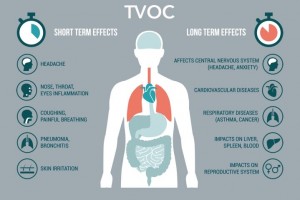 TVOC là gì? Ảnh hưởng của chúng tới sức khỏe như thế nào?